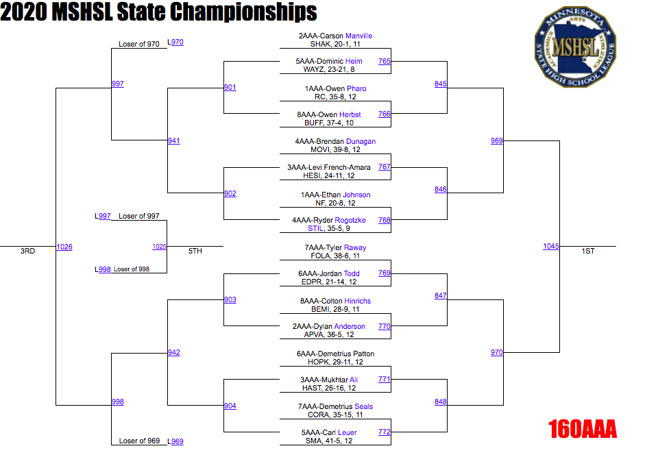 160-pound bracket